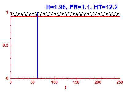 Survival probability